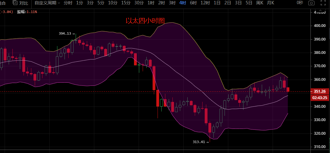 沐长青谈币：9.27《周日》比特币午后诱空，多头晚间是否能再次冲击1