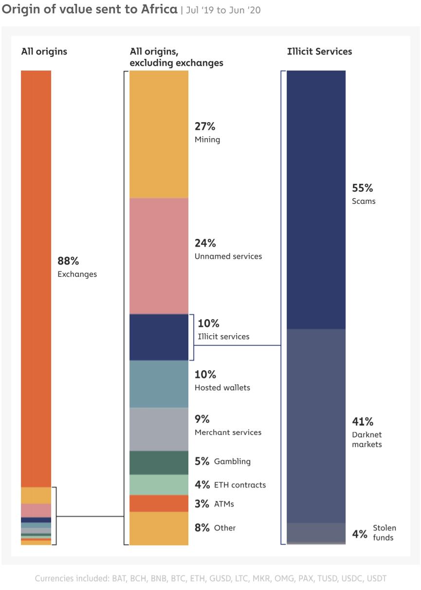 cainalysis 2020加密资产地理报告摘要（1）1