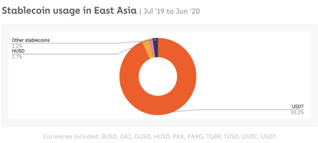 cainalysis 2020加密资产地理报告摘要（1）5
