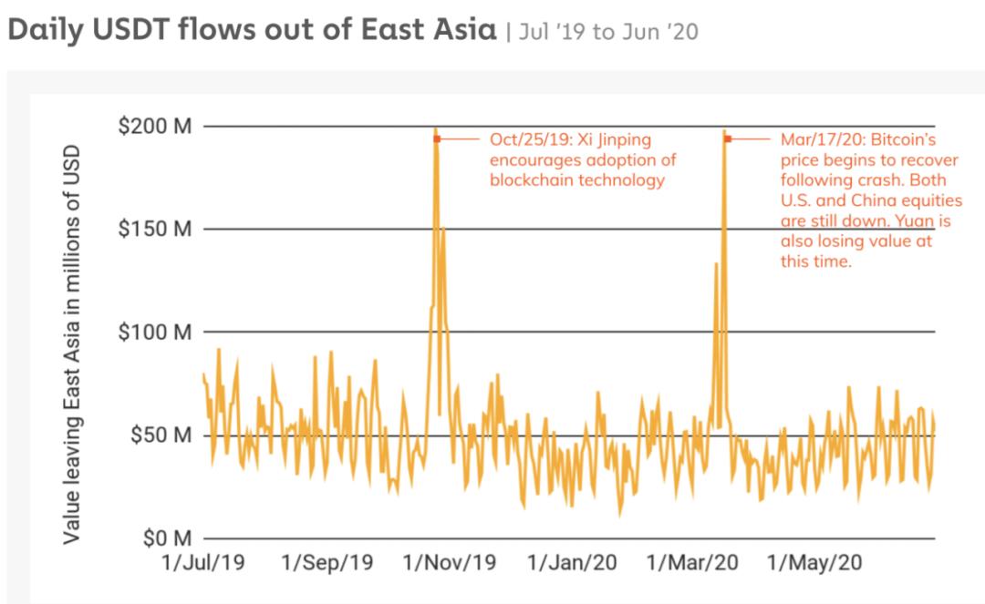 cainalysis 2020加密资产地理报告摘要（1）6