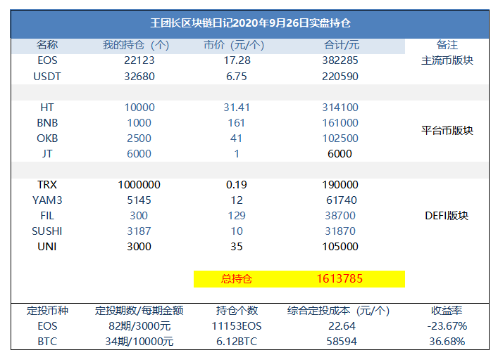 王的区块链日记1052:创新的分散式拍卖平台弹跳金融 王的区块链日记1052:创新的分散式拍卖平台弹跳金融