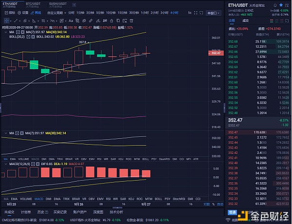 9月27日早间以太坊比特币市场分析及策略