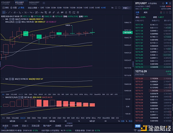 9月27日早间以太坊比特币市场分析及策略1