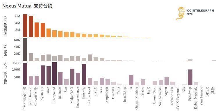 随着defi的迅速发展，安全事件频繁发生。分散保险的潜力是什么？1