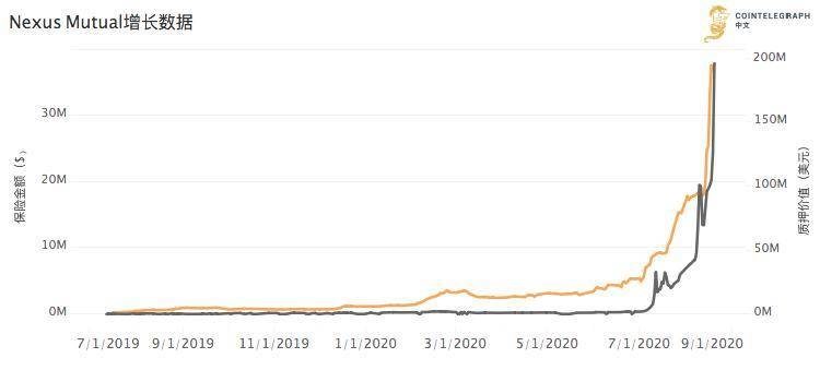 随着defi的迅速发展，安全事件频繁发生。分散保险的潜力是什么？2
