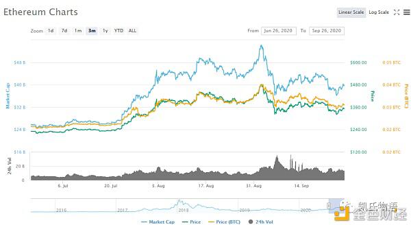 区块链自然演化理论初探6