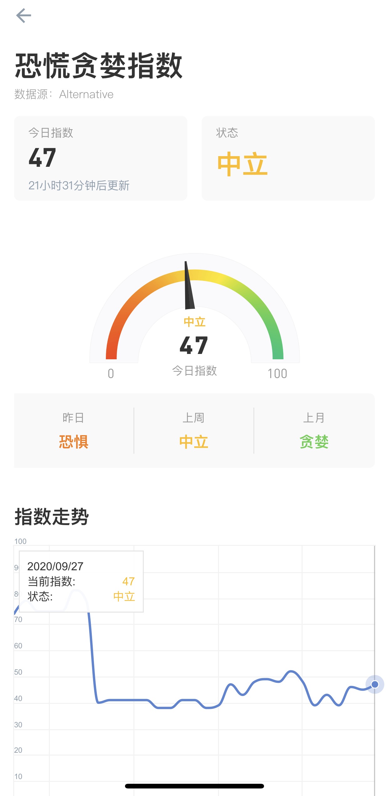 @虽然有反弹和灰色增持，但BTC的走势仍不得而知