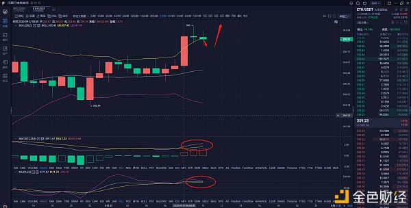 9.27 BTC市场分析及操作建议：再次突破10800点，是否会持续冲击11000点