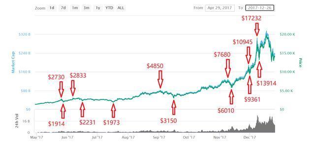借鉴历史经验，如何应对当前的投资周期？1