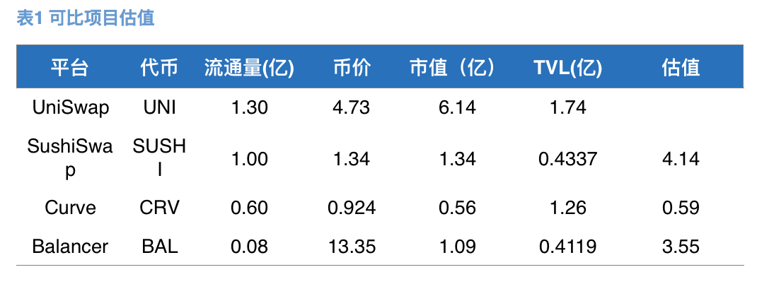 通过uniswap采矿，uni值多少钱
