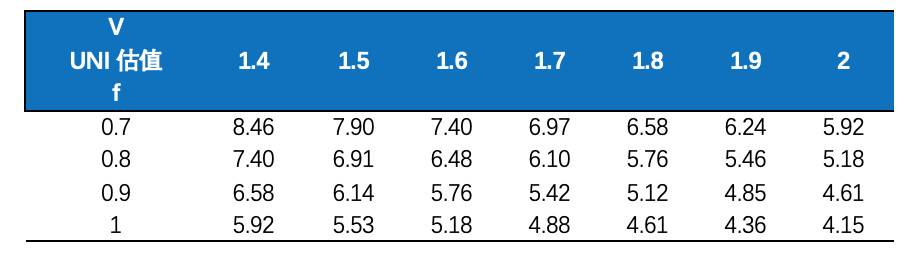 Okex研究：如何评价uniswap？2