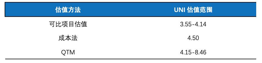 Okex研究：如何评价uniswap？3