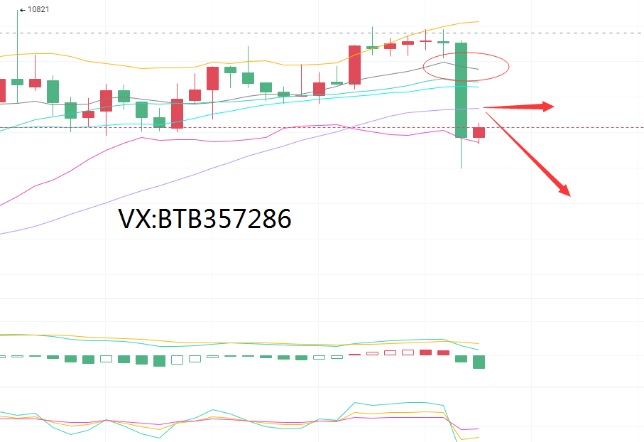 比特币射手：9.27比特币市场急转直下的意义何在