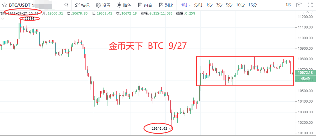 黄金世界:震荡行情持续发酵,你是在等待还是在把握机会? 黄金世界:震荡行情持续发酵,你是在等待还是在把握机会?