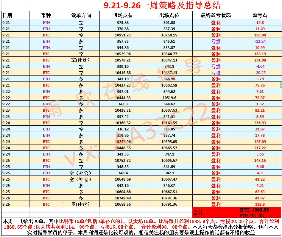 币圈市场这么好，为什么还赔钱？