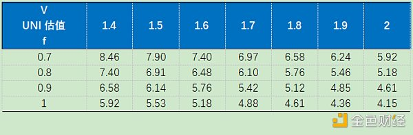 Okex研究：uni值多少钱6