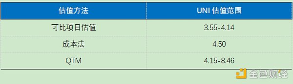 Okex研究：uni值多少钱7