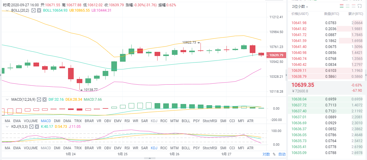 对6月9日/27日北京电视台夜市分析的操作建议1
