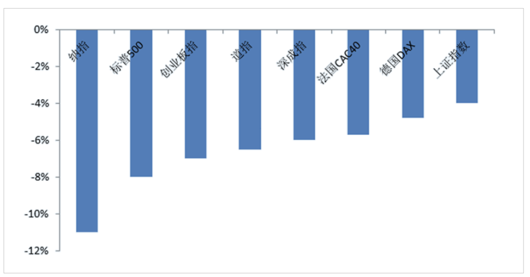 随着全球风险资产在9月份暴跌，比特币是成年期表现最好的资产1