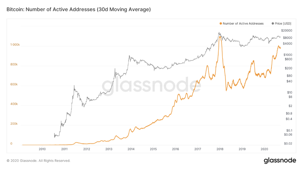 随着全球风险资产在9月份暴跌，比特币是成年期表现最好的资产4