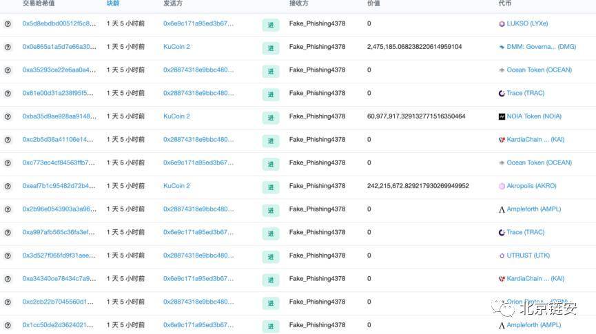 北京联安：kucoin盗窃案涉及数千万美元拆解连锁数据2