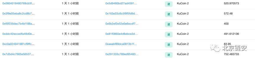 北京联安：kucoin盗窃案涉及数千万美元拆解连锁数据3