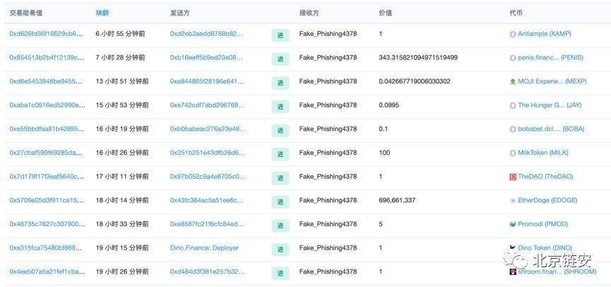 北京联安：kucoin盗窃案涉及数千万美元拆解连锁数据7