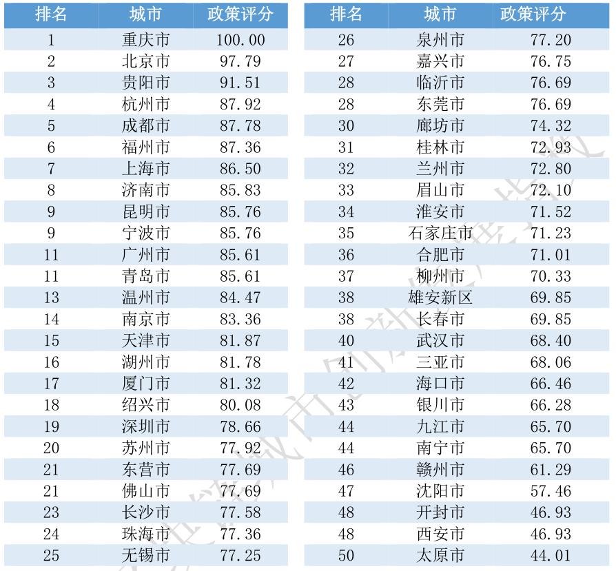 上海补充政策短板，区块链将纳入“十四五”规划1