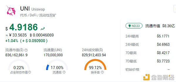 论defi协议的“上帝模式”管理权限3