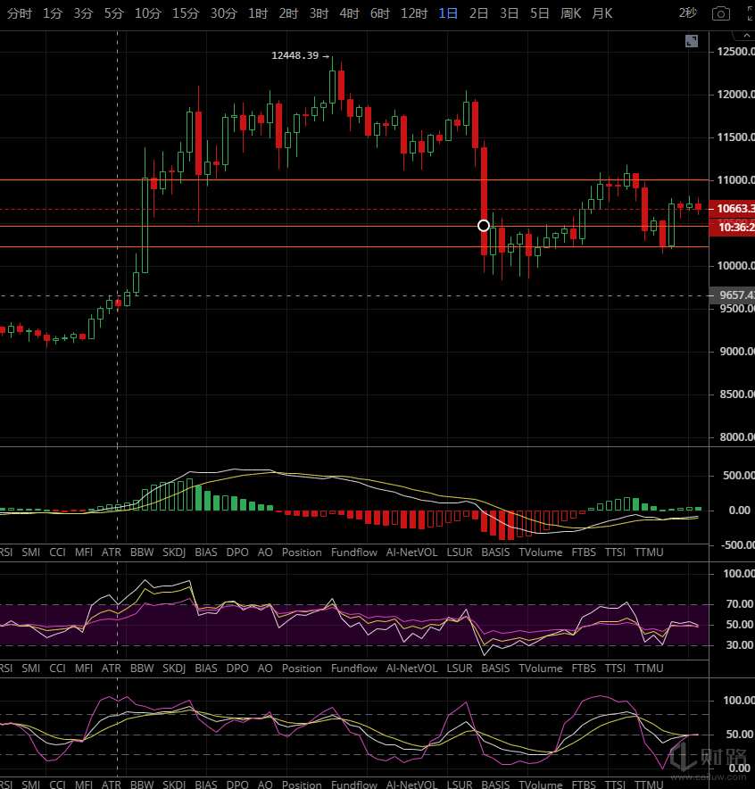 夜间BTC/eth市场精确布局
