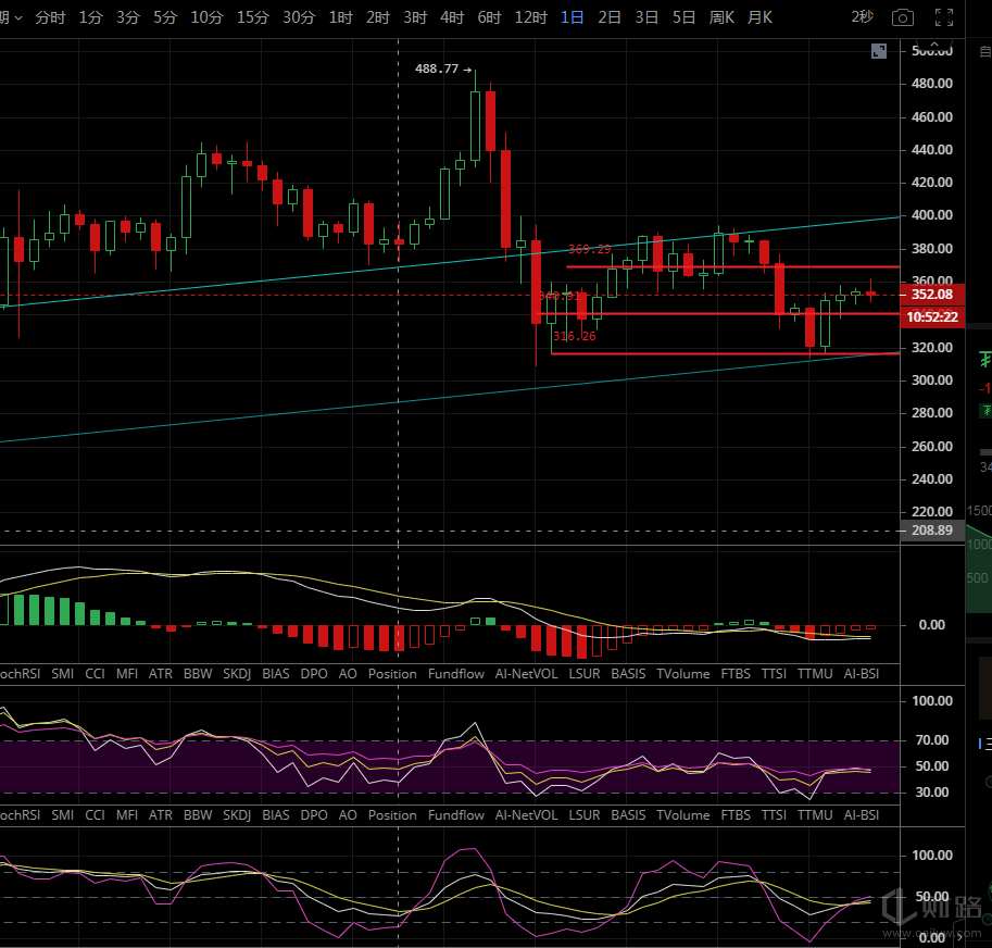 夜间BTC/eth市场精确布局1