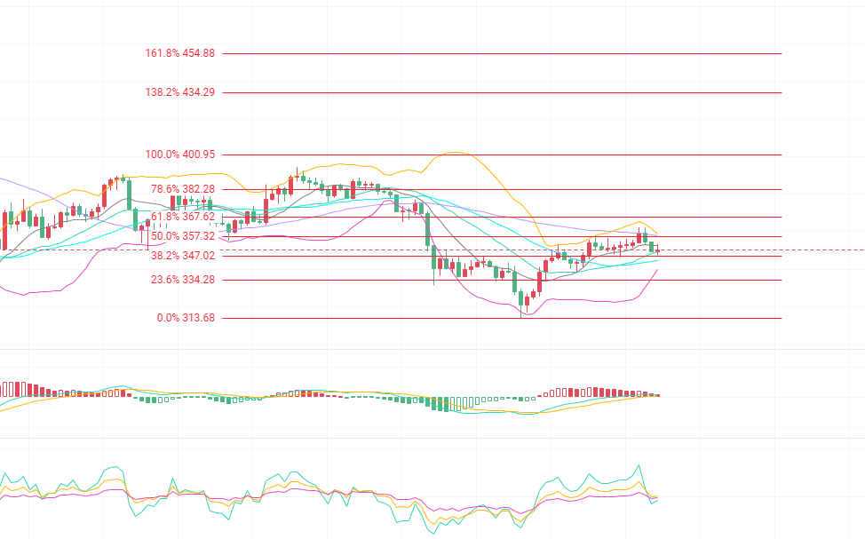 比特币射手：9.27以太坊当心夜间颠簸坠落