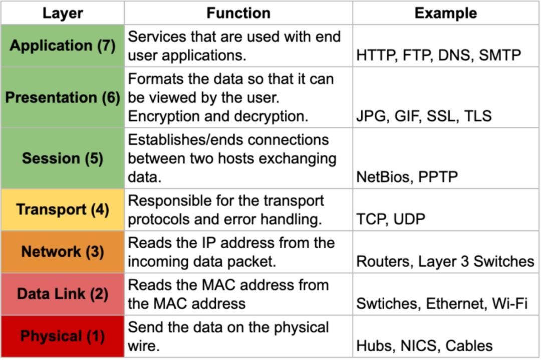 观点|比特币正在成为互联网“货币层”1