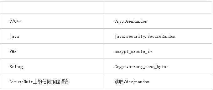 用户密码加密存储10个问题10个答案,一篇文章解释密码安全存储 用户密码加密存储10个问题10个答案,一篇文章解释密码安全存储