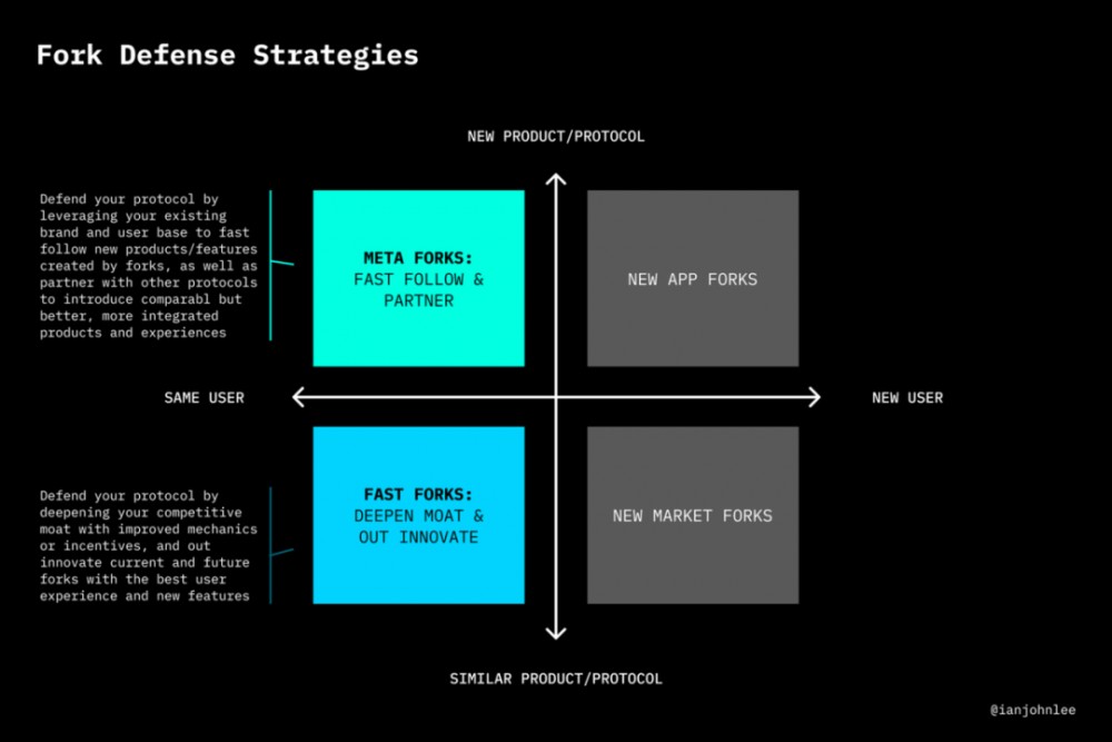 defi乘积的反分歧策略3