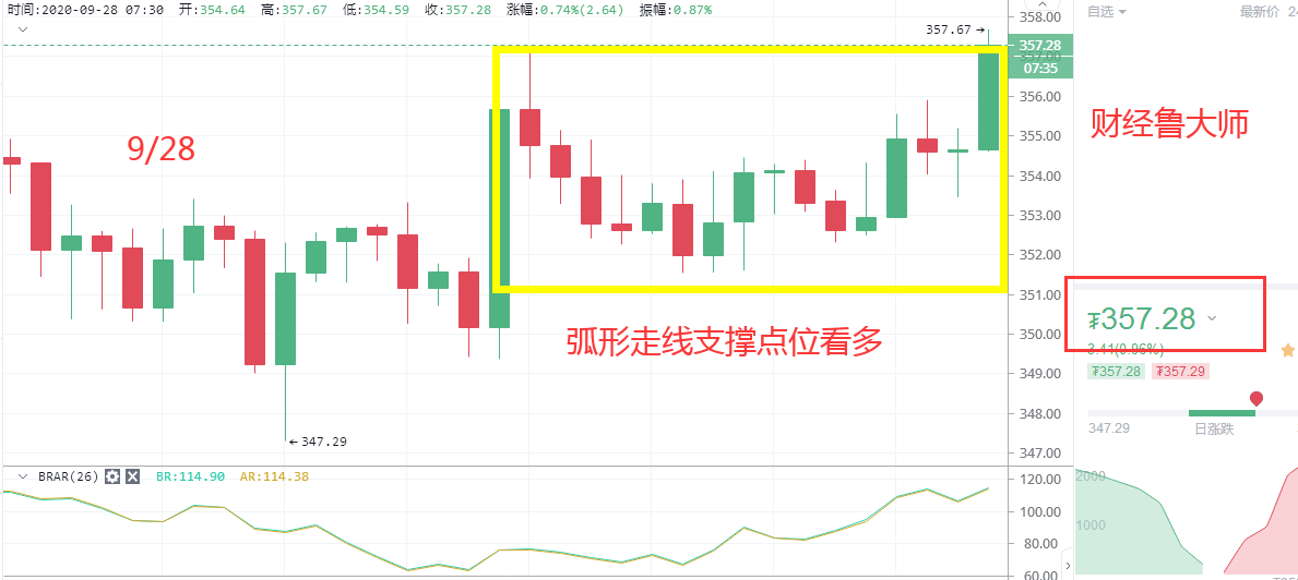 财经陆大师：九二八早期战略共享与君赢