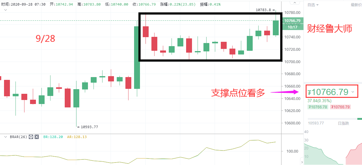 财经陆大师：九二八早期战略共享与君赢1
