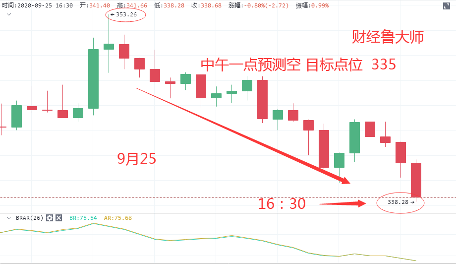 财经陆大师：九二八早期战略共享与君赢11