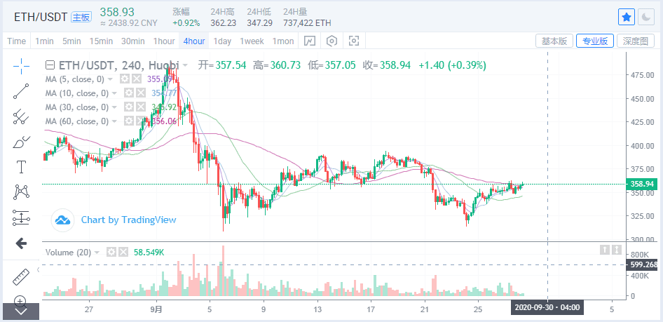 市场分析：市场进入震荡平静期2