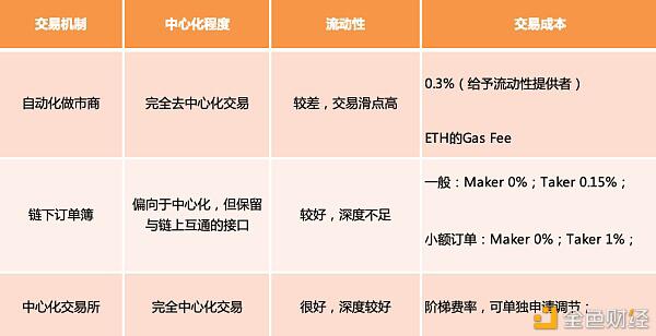 下一个衍生品交易中心会爆发吗?1 下一个衍生品交易中心会爆发吗?1