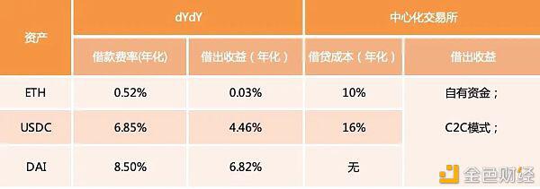 下一个衍生品交易中心会爆发吗?3 下一个衍生品交易中心会爆发吗?3