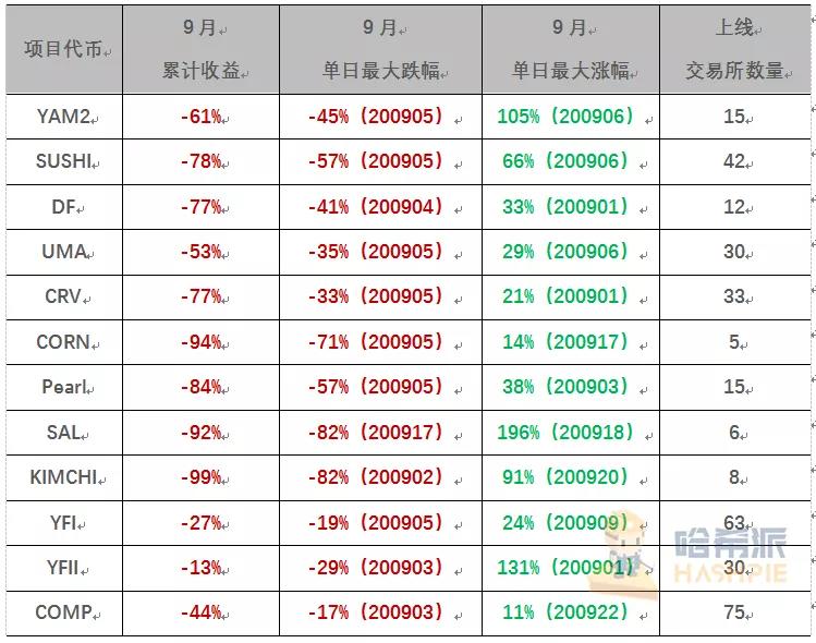 雷雨过后，潜在的危机还没有暴露出来3