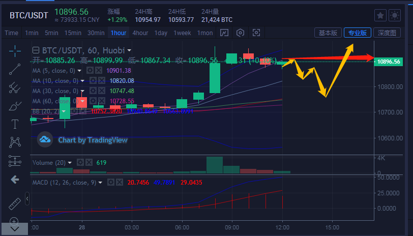 9.28正午比特币市场分析,长盛宴还是高层吸引?3 9.28正午比特币市场分析,长盛宴还是高层吸引?3