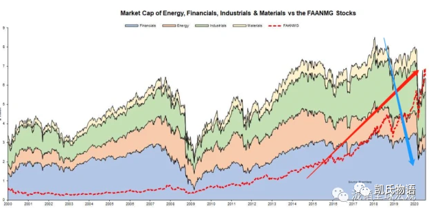论区块链中物质的作用理论4