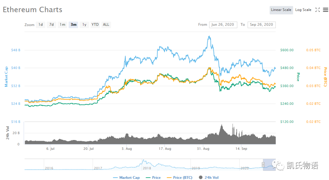 论区块链中物质的作用理论7