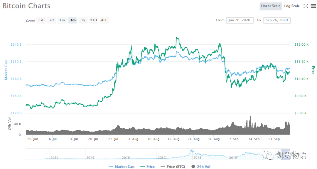 论区块链中物质的作用理论8