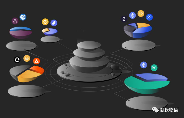 论区块链中物质的作用理论18