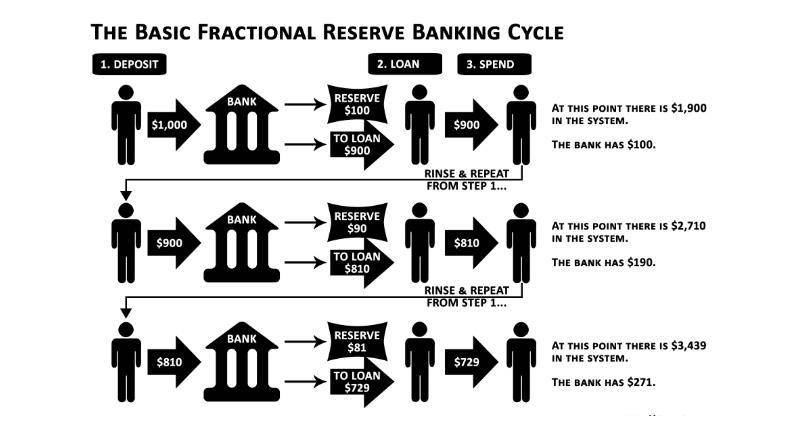 没有银行的银行服务：金融机构如何提供金融服务？
