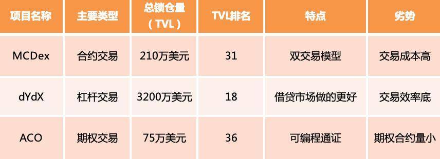 三种期权交易的现状及发展趋势分析