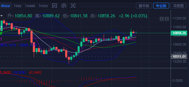 投币希柔：9.28比特币以太坊多空间白天内来回搏斗，夜间操作建议低位运行